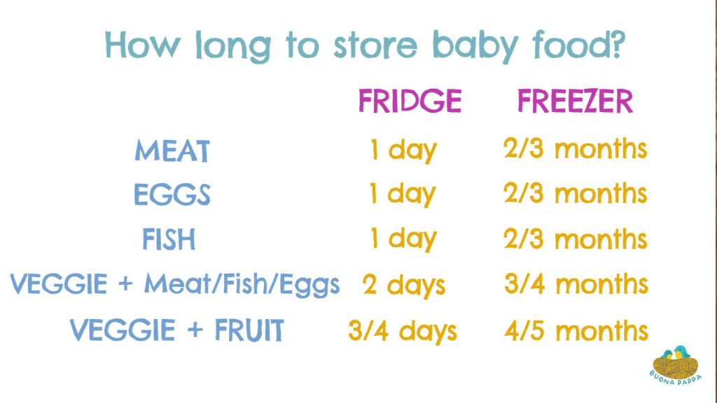 https://www.buonapappa.net/wp-content/uploads/2018/03/How-to-store-baby-food22-1024x576.jpg